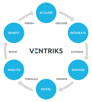 Ventriks Data Journey Platform