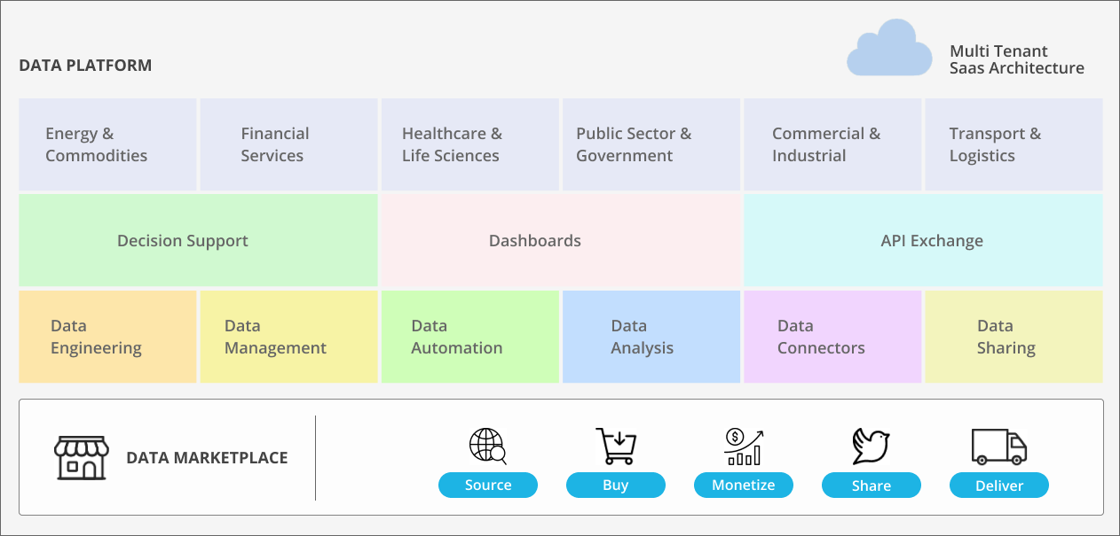 Ventriks Data Platform