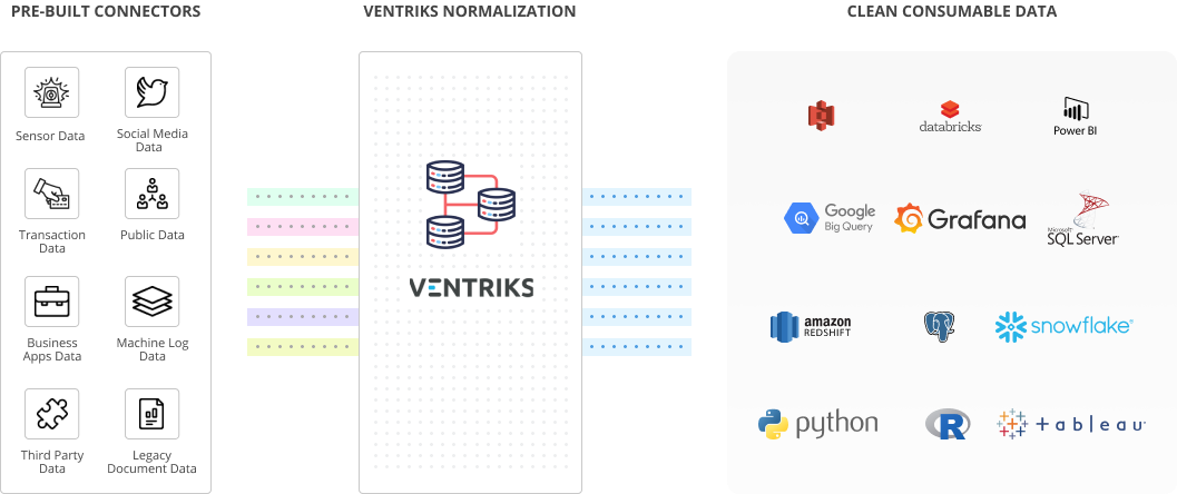 Ventriks data journey