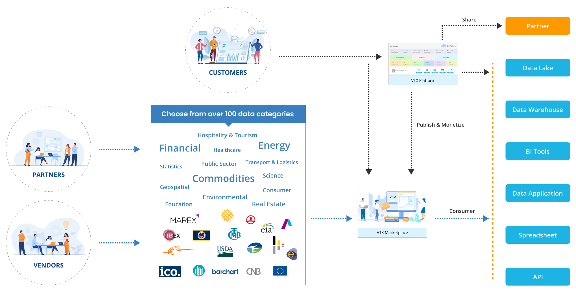 Ventriks data marketplace